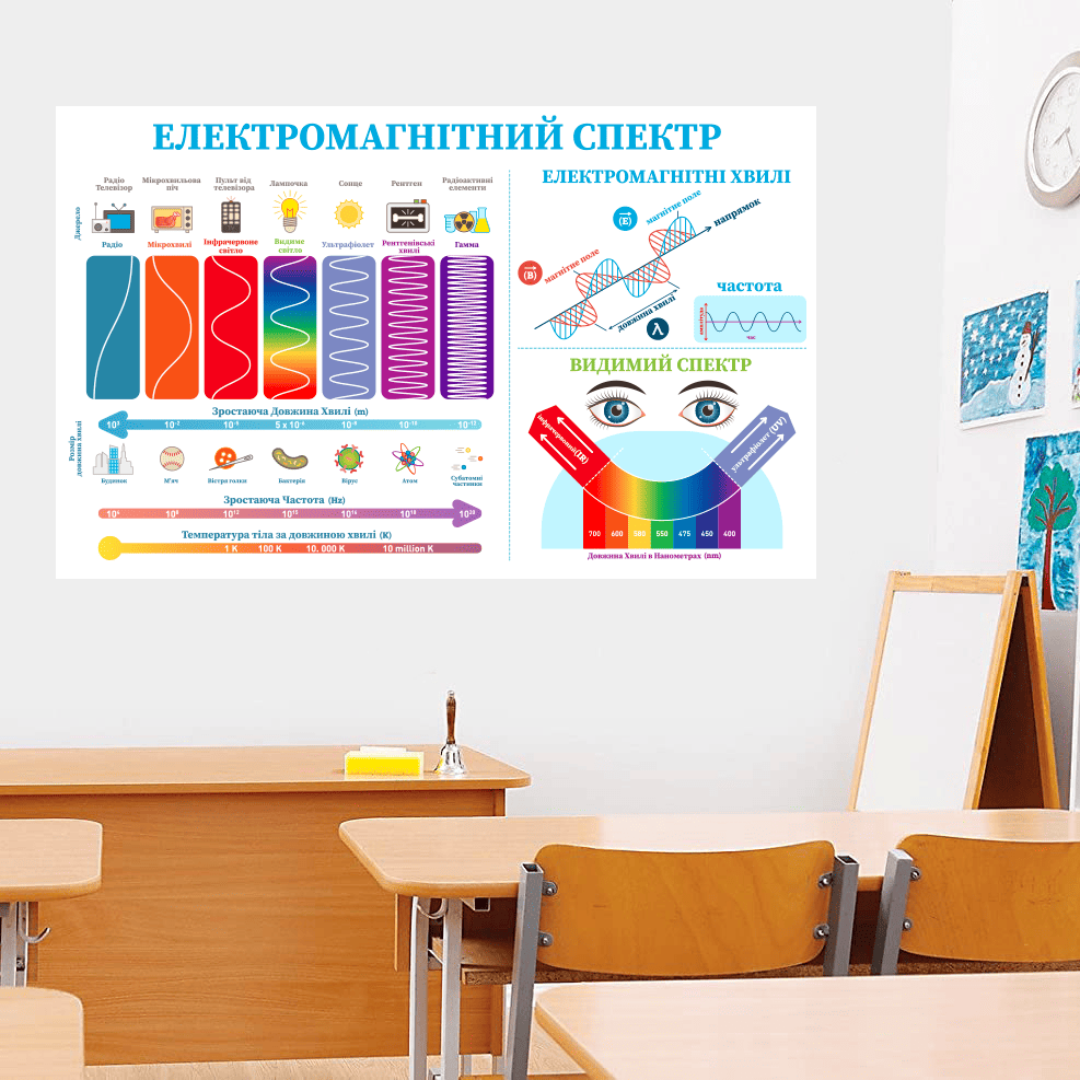 наліпка на стіну електромагнітний спектр фото, наклейка на стіну електромагнітний спектр фото, вінілова наліпка для кабінету фізики фото, плакат електромагнітні хвилі фото, інфографіка шкала електромагнітних хвиль фото, навчальний плакат-наліпка з фізики фото, велика наклейка шкала випромінювань фото, сучасне оформлення кабінету фізики фото, декор стін у кабінеті фізики фото, стенди для кабінету фізики нуш фото, банери та плакати для школи фото, наліпки на стіну для школи фото, наклейка біля класної дошки фото, оформлення предметного кабінету фізики фото, матеріали для кабінету фізики 7-11 клас фото
